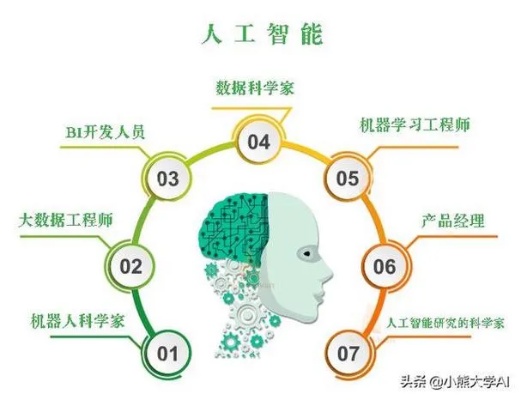 什么是智能或人工智能 介绍智能和人工智能的概念和应用