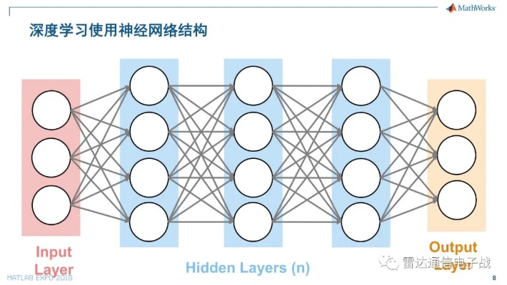 人工智能算法编写语言 深度学习神经网络的语言实现
