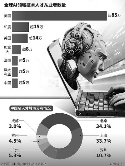 人工智能算法专利工程师 开发人工智能算法专利的职业介绍