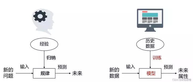 开源智能算法 探究智能算法的开源实现