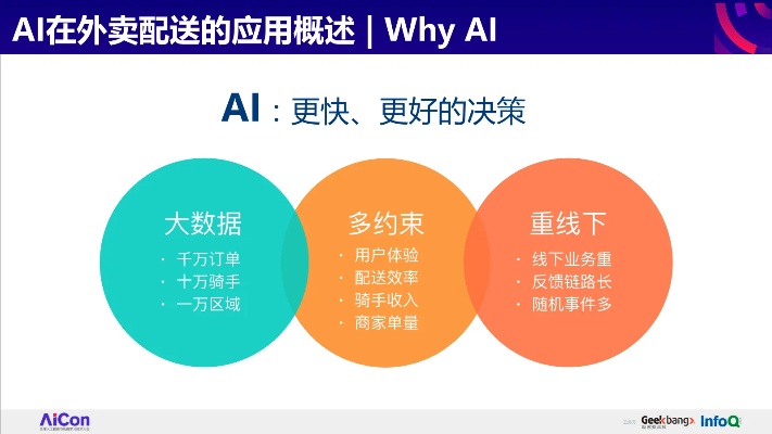 外卖人工智能算法的应用与发展探析