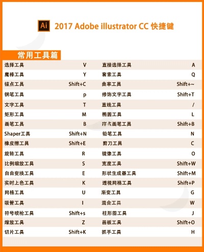 AI的快捷键 让你更高效地使用AI工具