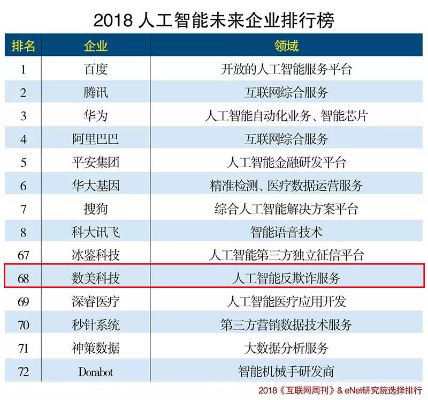 中国四大人工智能平台 介绍国内顶尖的人工智能平台