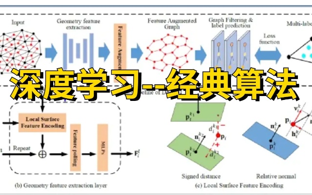 五种人工智能算法 深度学习、遗传算法、模糊逻辑、强化学习和神经网络