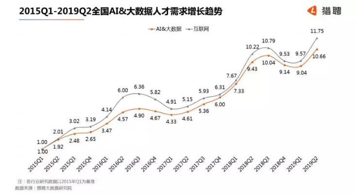 人工智能企业招聘 探寻人工智能企业的招聘趋势和技能要求