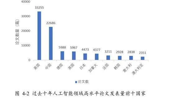 世界人工智能大会优秀论文 探索人工智能的前沿研究成果