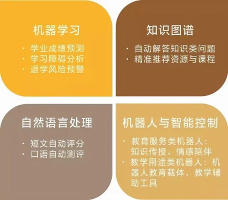 学习AI AI学习的基础知识和应用场景