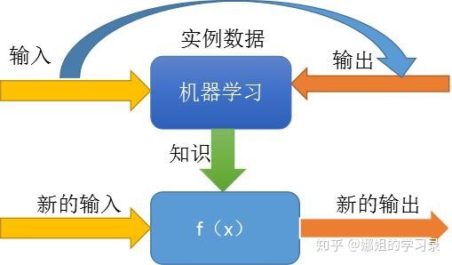 详解机器学习 机器学习入门指南