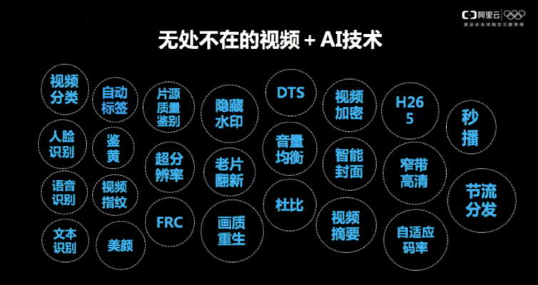 AI能做视频 探究AI技术在视频制作中的应用