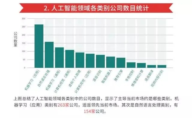 沈阳人工智能产业发展现状及未来趋势分析