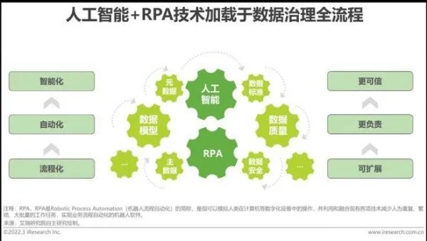 数据挖掘与人工智能 探索数据挖掘与人工智能的联系与应用