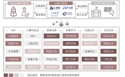 人工智能算法决策场景 探究人工智能在决策场景中的应用
