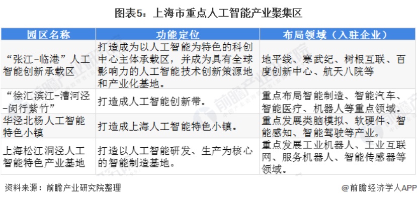 上海经济引擎人工智能 探索人工智能在上海经济中的应用