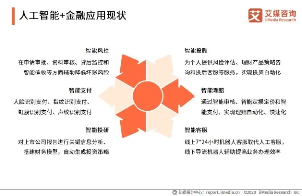 人工智能在金融业的应用与前景分析
