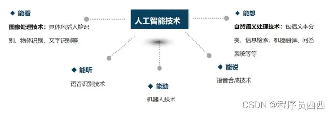 简述人工智能 从定义到应用的全面介绍