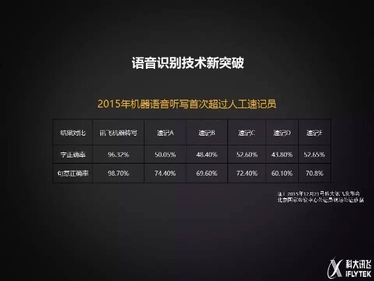 人工智能台词 AI语音技术的革新与应用