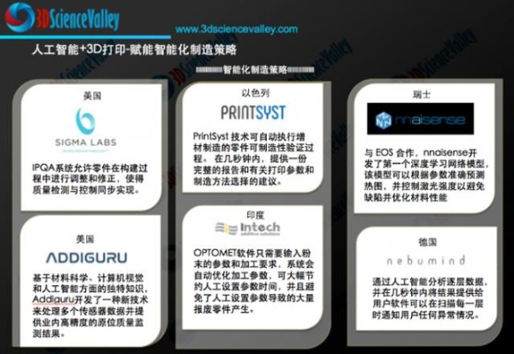 人工智能和3D打印技术的结合 探讨人工智能在3D打印中的应用