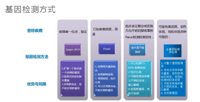 基因检测与人工智能的结合 探讨基因检测技术在人工智能领域中的应用