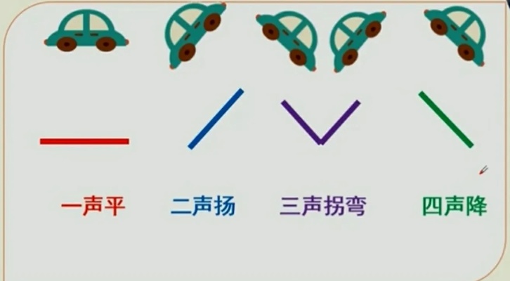 AI四声调 了解AI语音合成中的四种声调