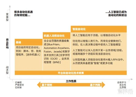 人工智能的缺陷 探讨人工智能技术存在的问题和挑战