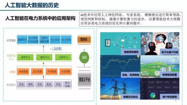 人工智能在电网企业中的应用探究