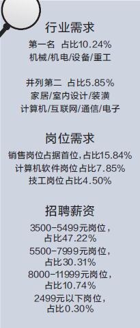 ai插件机招聘 招聘ai插件机开发人员