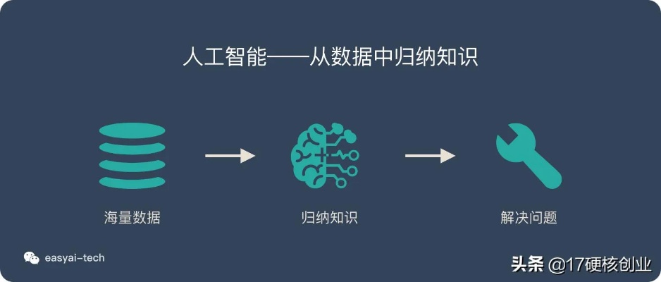 AI与人工智能的关系 深度解析AI与人工智能的联系与区别
