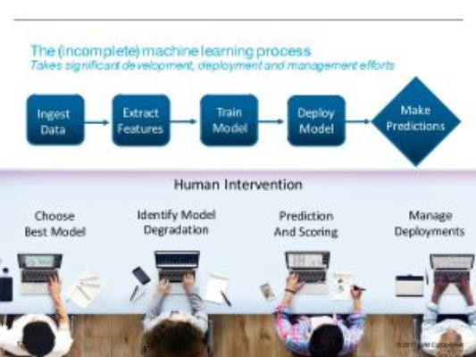 IBM智能算法 探究IBM智能算法的运用和优势