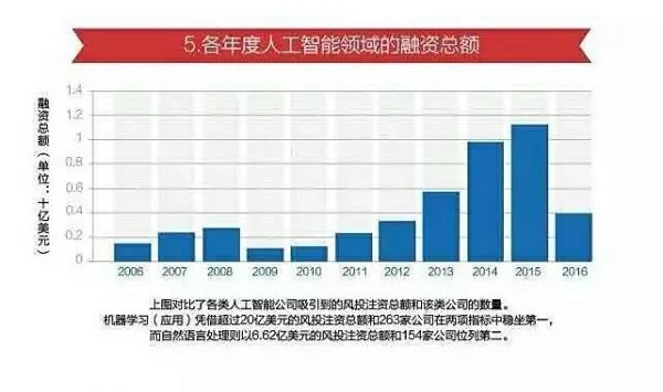 人工智能没有 探讨人工智能的现状和未来发展趋势