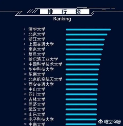 国内人工智能院校排名 最全面的人工智能院校排行榜