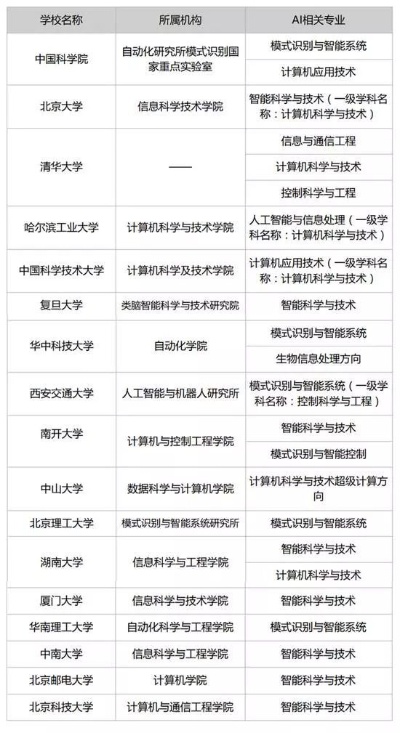 AI挑大学 人工智能如何助力高校招生