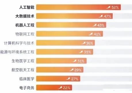 大学人工智能专业排名 全国高校人工智能专业排名及分析