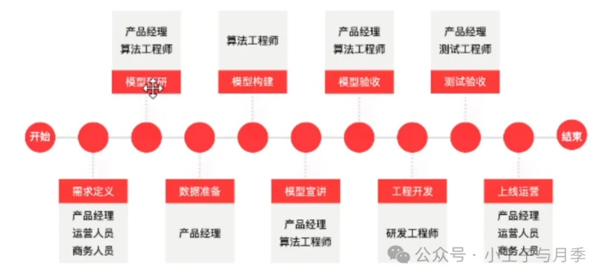 人工智能产品经理的职责和技能要求 介绍人工智能产品经理的工作内容和所需技能