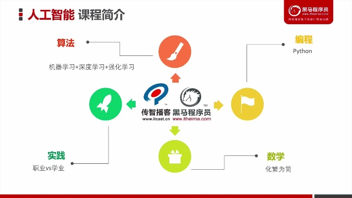 人工智能技术教学视频 全面解析人工智能技术的实践应用