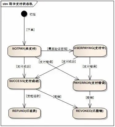 闪付是否采用人工智能技术？ 探讨闪付的智能支付原理