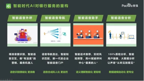 银行应用人工智能技术 提高银行服务效率的新方法