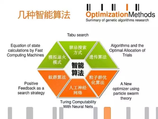 智能算法对比 比较各种智能算法的优缺点