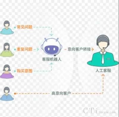 乐言ai人工智能客服 让客户服务更高效