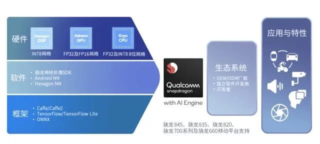 高通人工智能技术应用实践分析