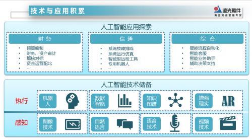 人工智能机关部门 探索未来智慧管理的新模式