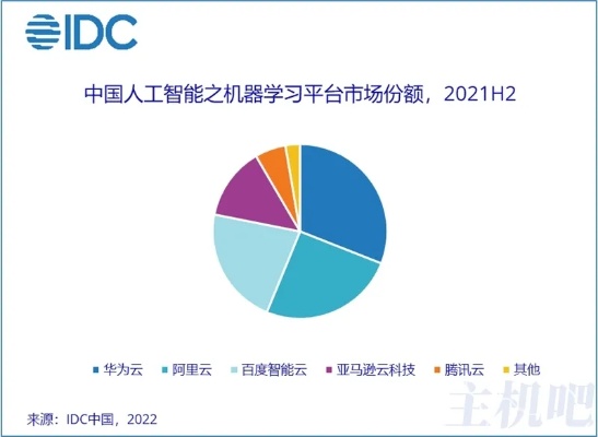 白云人工智能价格 了解白云人工智能的价格和服务
