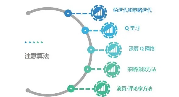智能算法解读与实现 深入探究智能算法的实现原理