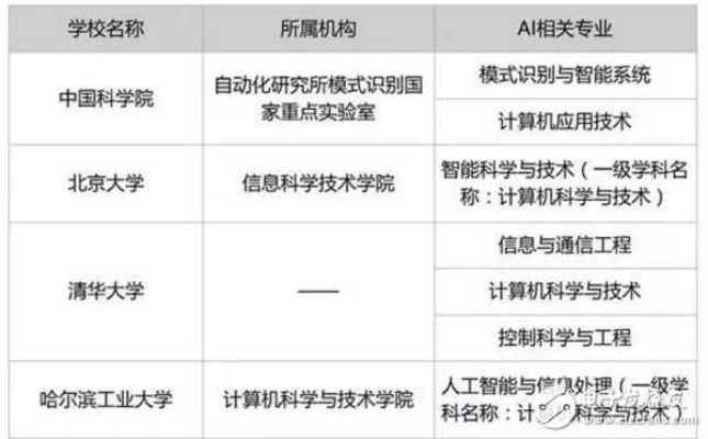 适合人工智能的专业 探讨未来人工智能发展趋势和相关专业选择