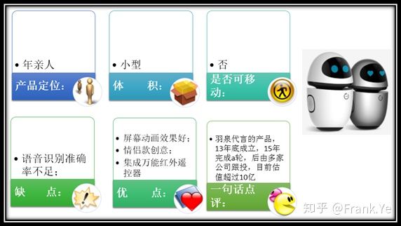 人工智能商品 让你了解最新的人工智能产品