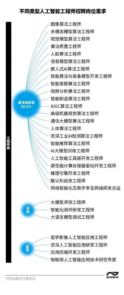 人工智能算法研究岗位职责 深入解析人工智能算法研究岗位的职责与要求