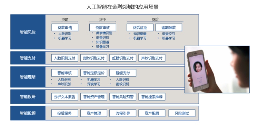 人工智能转账记录 AI技术在金融领域的应用与优势
