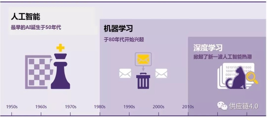 90年代的智能算法有哪些 回顾90年代的智能算法发展历程