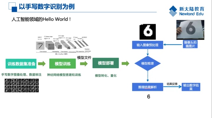 人工智能实验指导书 详细介绍人工智能实验的步骤和方法