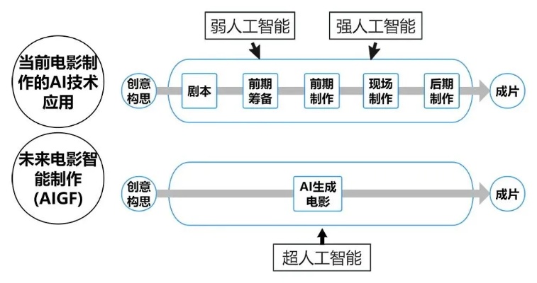 人工智能在电影音乐中的应用 探讨AI技术在电影音乐制作中的创新