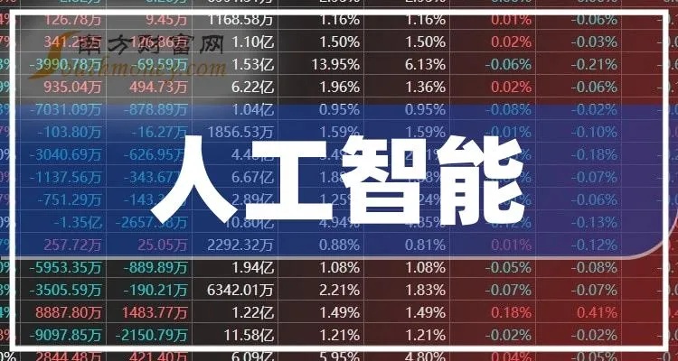 涉及人工智能的股票 探究人工智能技术在股票市场中的应用